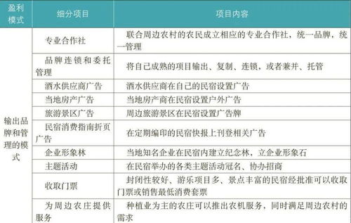 鄉村民宿開發經營的機遇、陷阱與數字化贏利模式