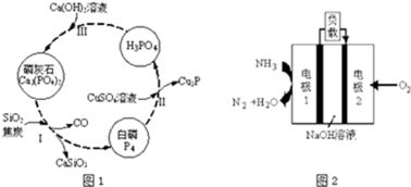 氮 磷及其化合物在科研及生產中均有著重要的應用.